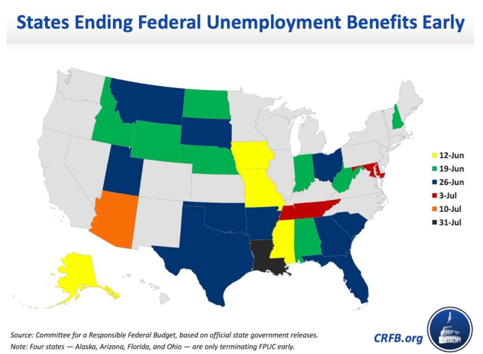 Source: Committee for a Responsible Federal Budget; https://www.crfb.org/blogs/over-half-states-ending-federal-unemployment-benefits-early