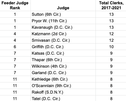 feeder judges