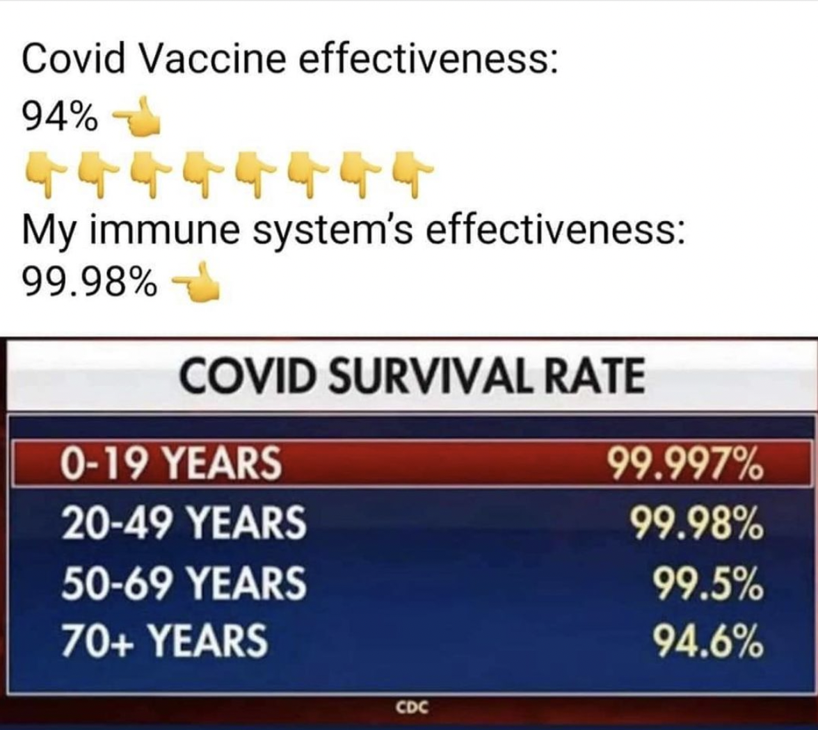 COVID-19 Is Probably 99% Survivable for Most Age Groups, but PolitiFact Rated This False