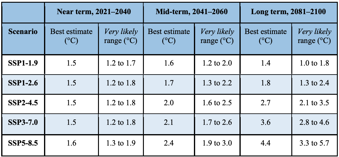 IPCC AR6