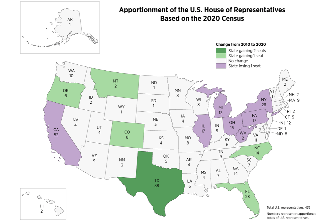 Census Bureau