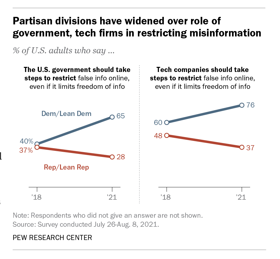 Pew Research