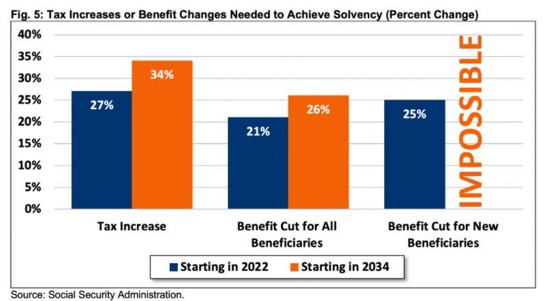 SocialSecurity2021.jpg