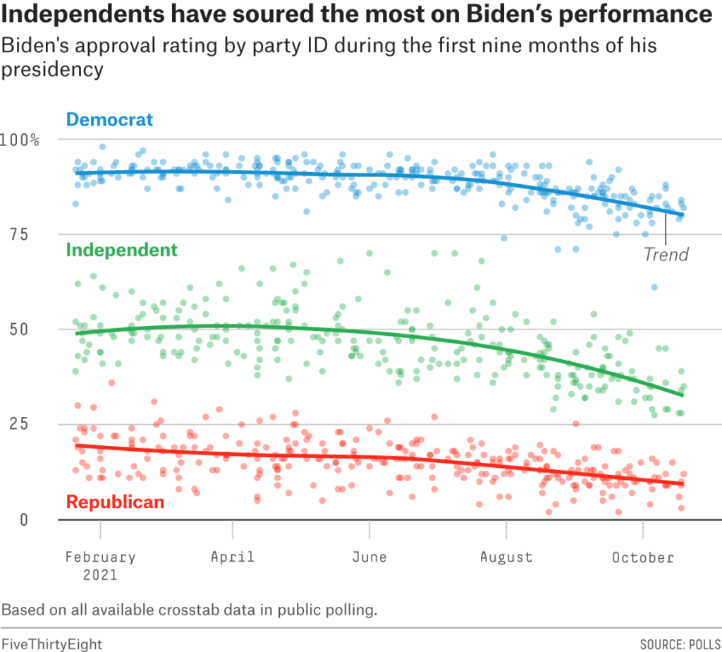 FiveThirtyEight