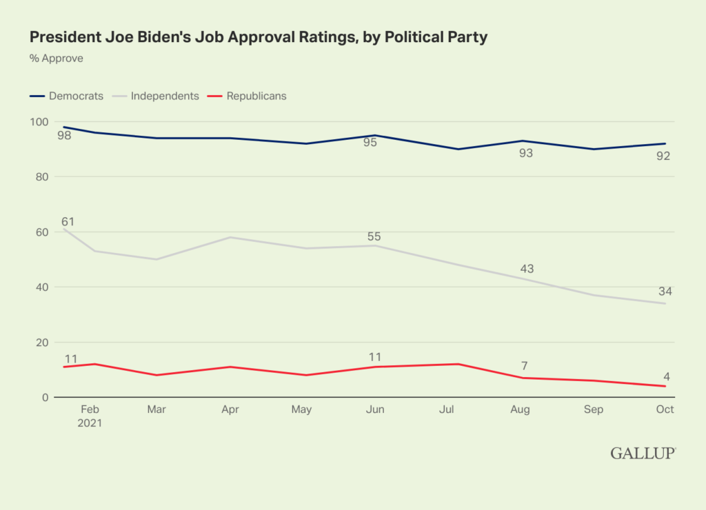 Gallup 