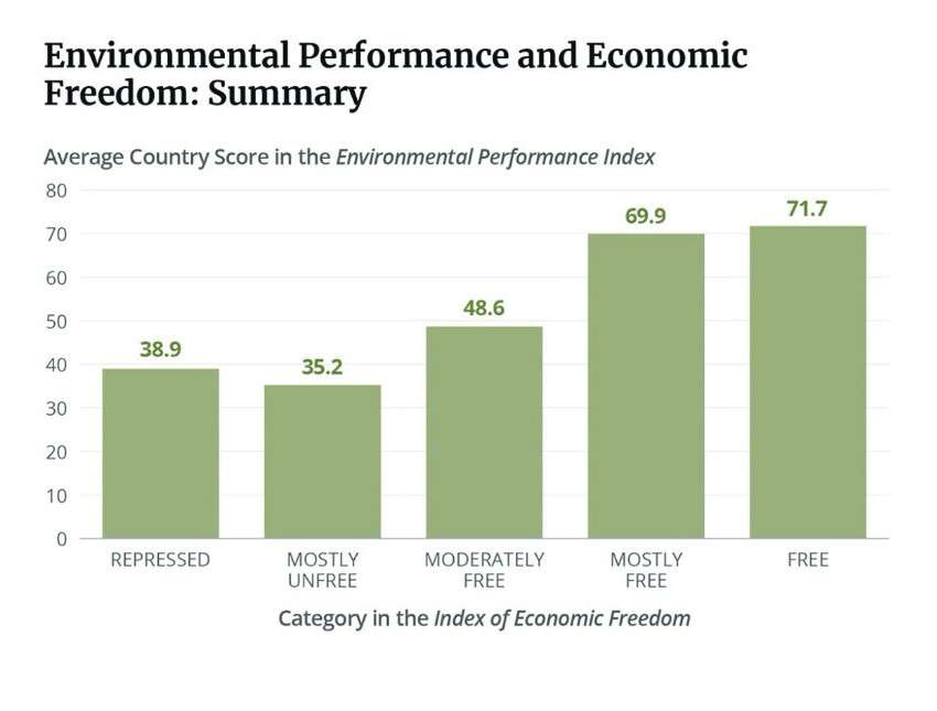 EconFreedomEnvironLoris2-2.jpg