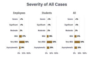 Purdue COVID Data