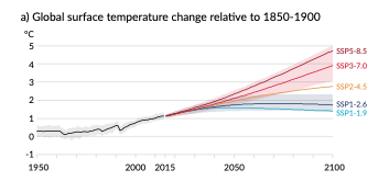 IPCC AR6