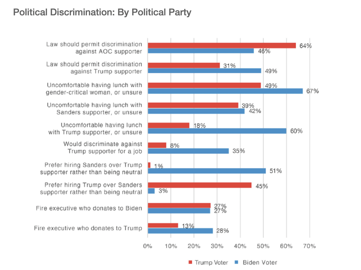 Young Americans More Supportive of Cancel Culture, Also More Afraid of It