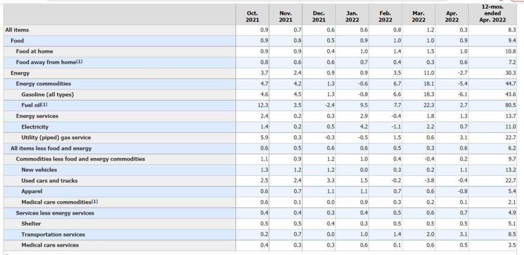 Source: Department of Labor, Bureau of Labor Statistics