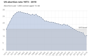 USA Today/Guttmacher Institute