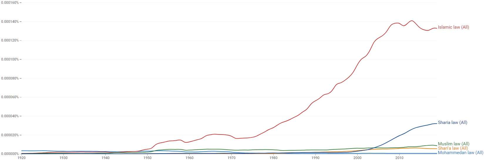 mohammedan-law