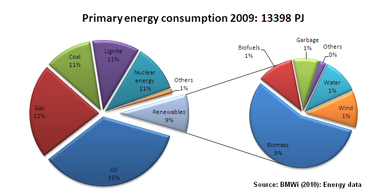 energypedia