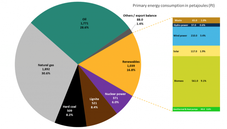 AG Energiebilanzen