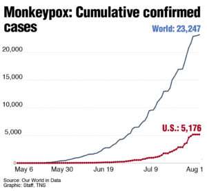 Monkeypox infection chart | Good/TNS/Newscom