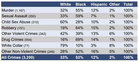 Exoneration chart | The National Registry of Exonerations