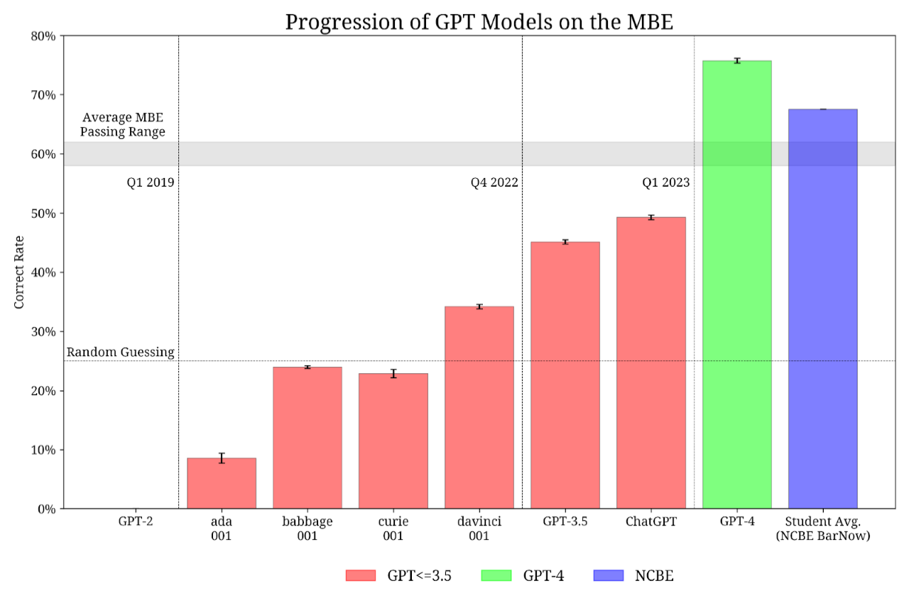 GPT-Progress.png