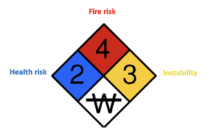 The Media Overstated Vinyl Chloride Risk From Ohio Train Wreck