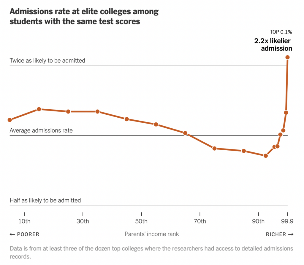 Data | The New York Times