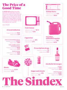 A magazine page showing products and their inflation rates