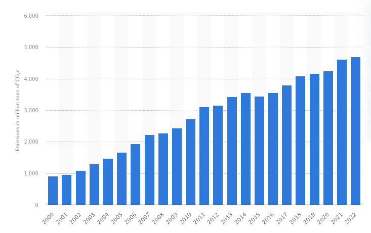 Statista