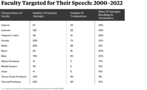 Sociology  Reason Archives