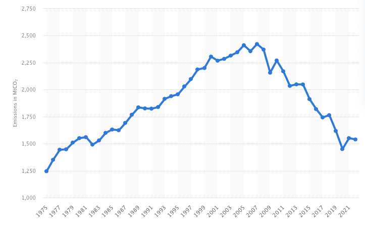 Statista