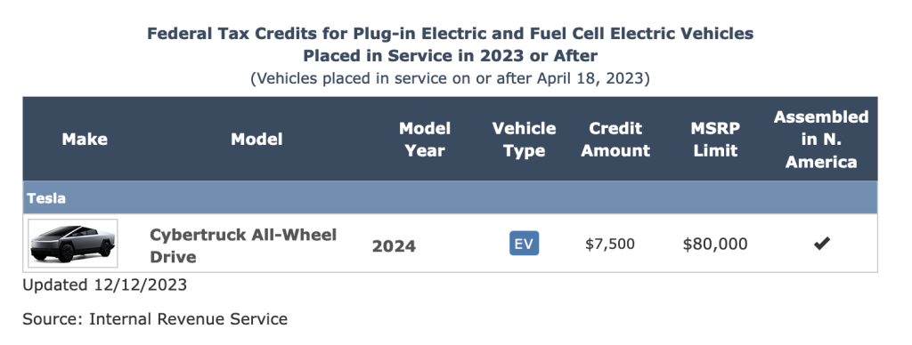 A listing on the Department of Energy's FuelEconomy.gov website saying the all-wheel drive Cybertruck is eligible for $7,500 tax credits.