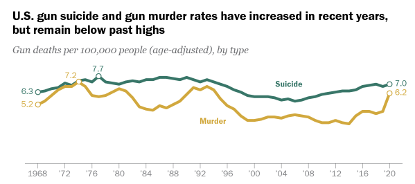 Pew Research