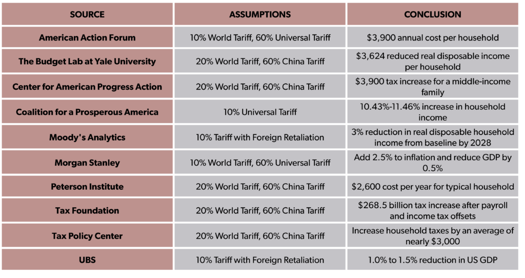 Source: National Taxpayers Union Foundation (https://www.ntu.org/publications/detail/tarifflation-threatens-american-households)