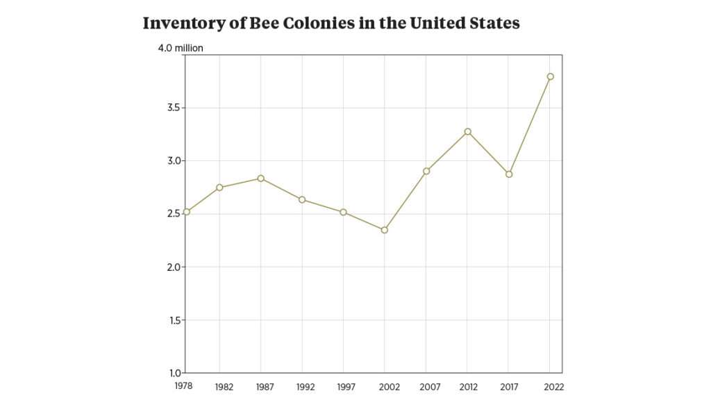 Source: National Agricultural Statistics Service