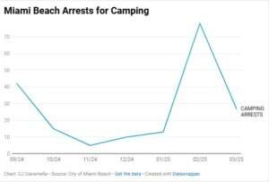 graph | CJ Ciaramella | Reason Magazine