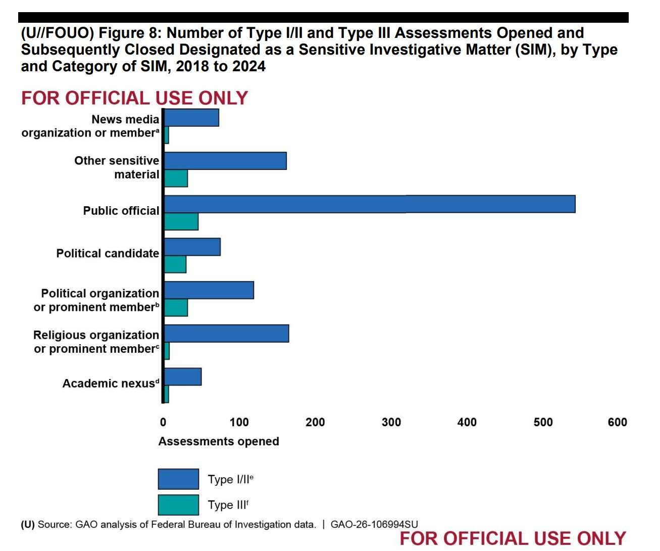 Report: The FBI bent its own rules to spy on 1,100 'sensitive' targets
