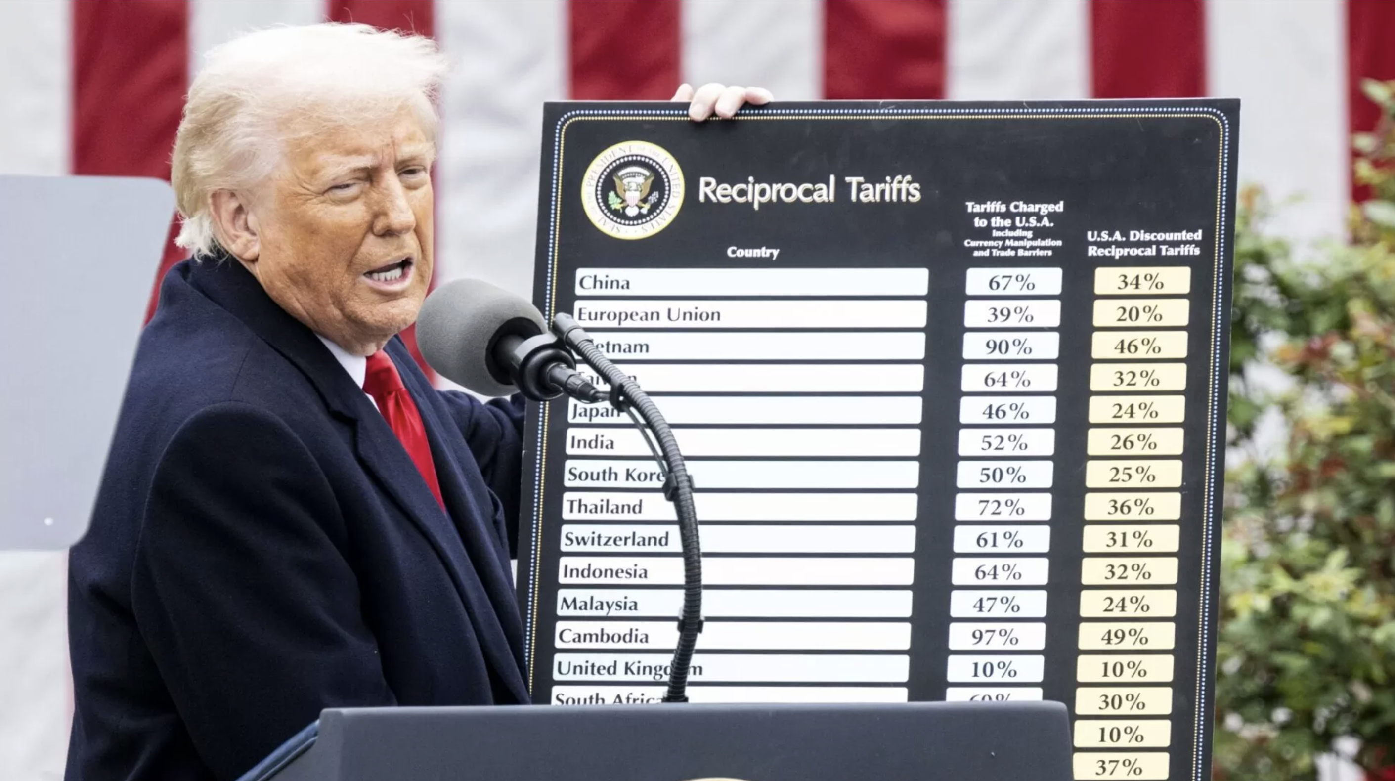 Trump's Tariff Troubles