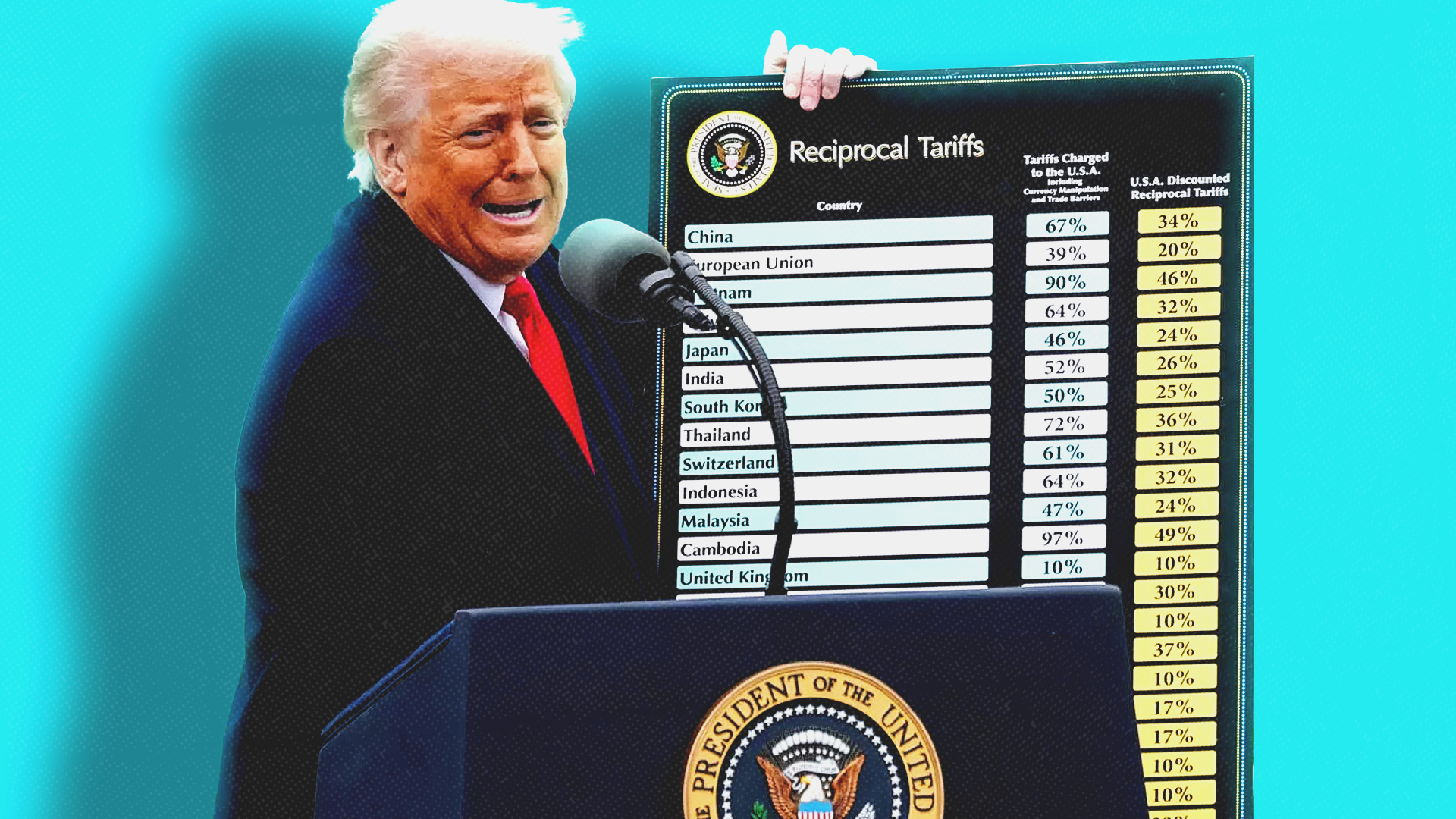 Have Trump's Tariffs Brought Manufacturing Jobs Back to America? New Study Says No.