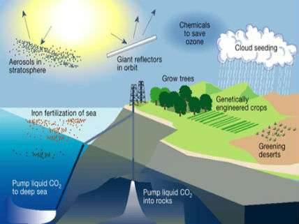 Geoengineering