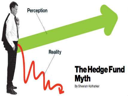 Hedge Fund Myth