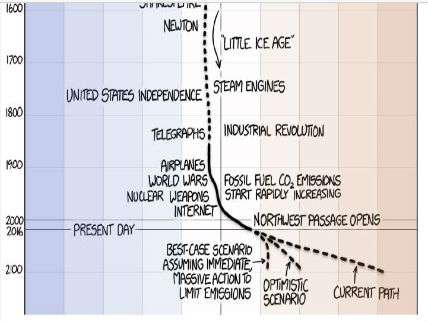 XKCDclimateCartoon