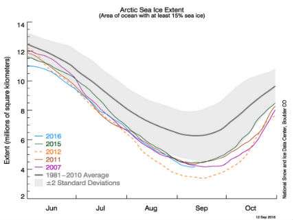 ArcticSeaIceSept2016