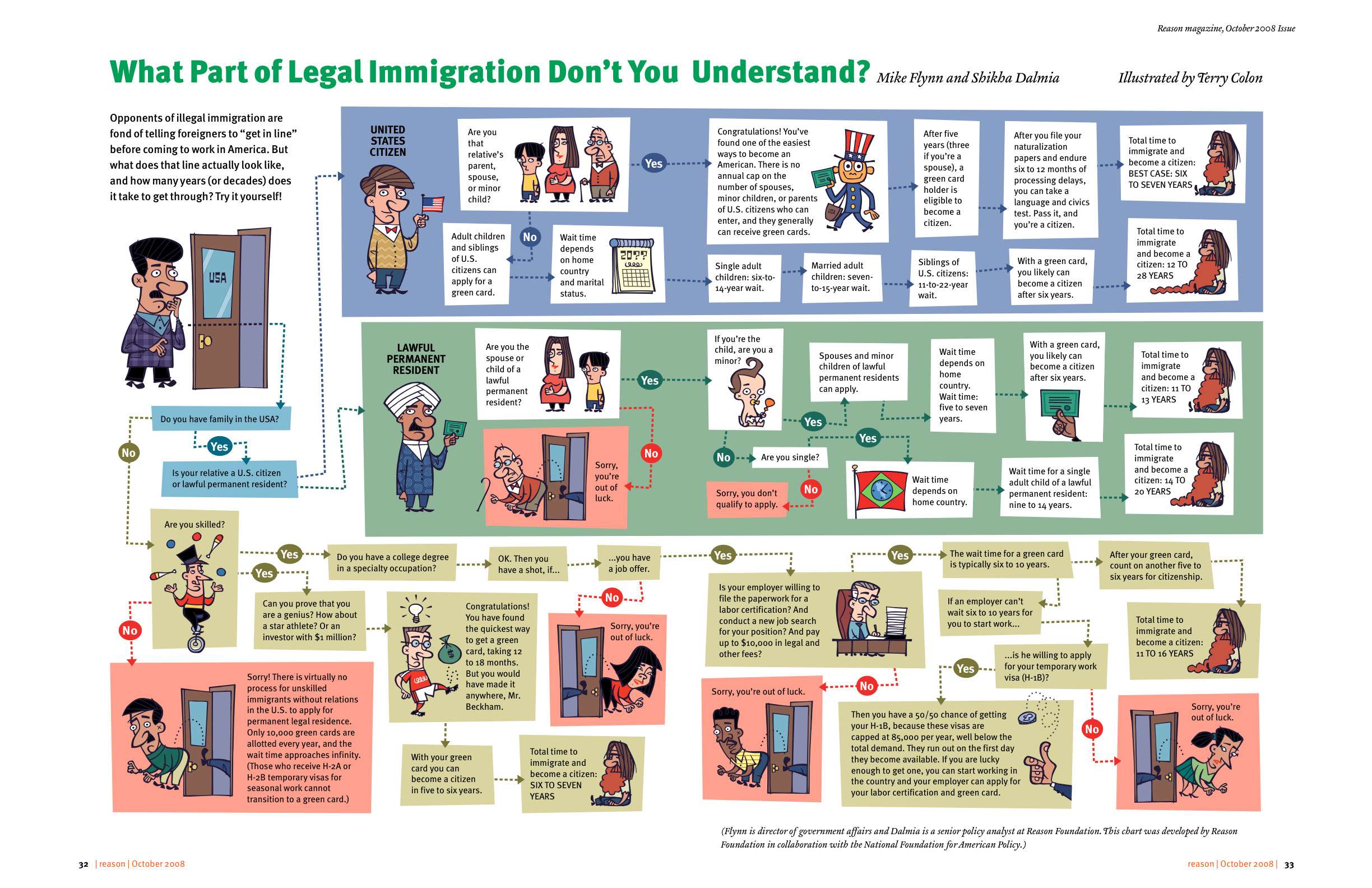 Legal Immigration Explained in One Simple Chart