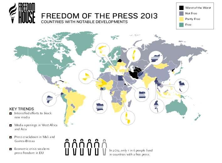 Freedom of the Press 2013