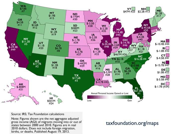 Migration of personal income