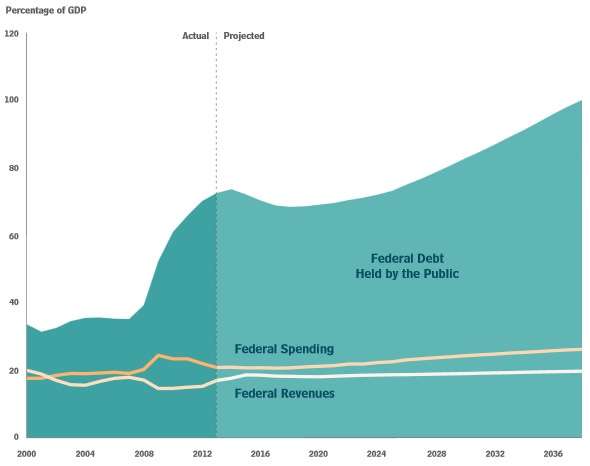 Public debt