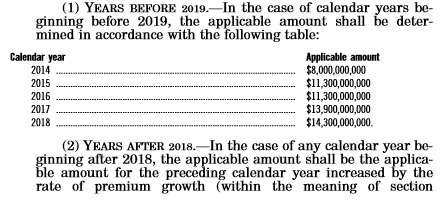 Health Insurance Tax