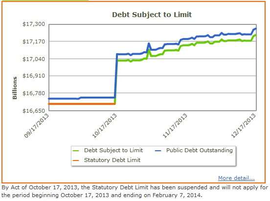 Public debt