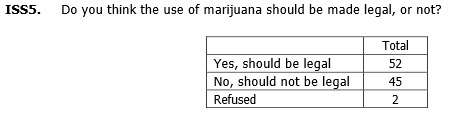 Legal pot poll