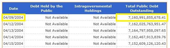 Debt on April 9, 2004