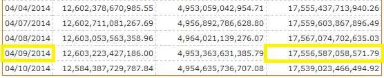 National debt on April 9, 2014