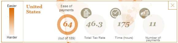 U.S. business taxes