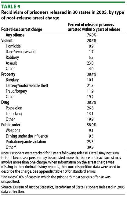 Stats